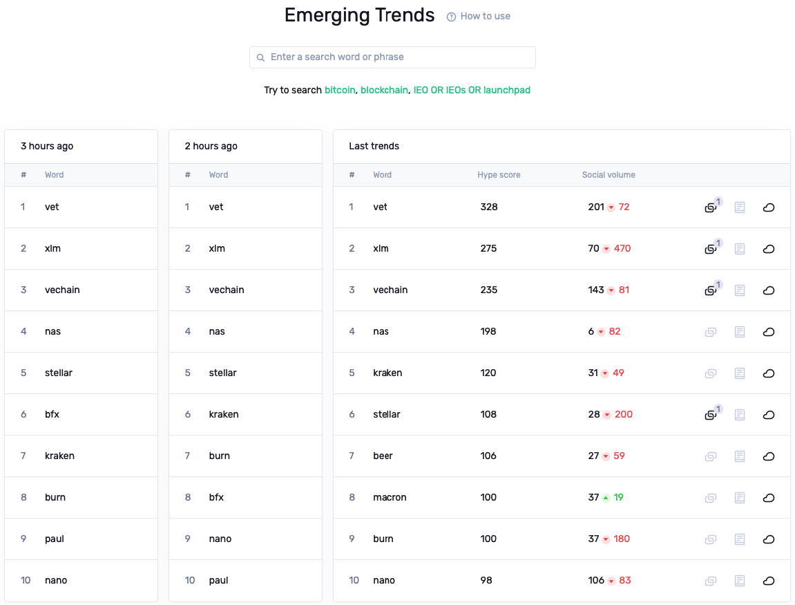 Emerging trends on Sanbase