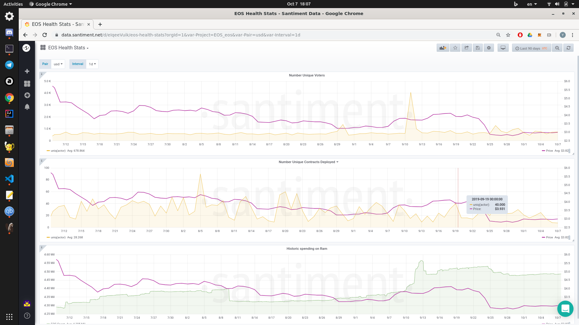 EOS Health Stats